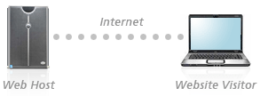 internet_diagram